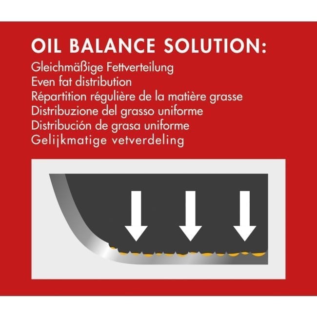 Bratpfanne COUNTRY 28 cm - Küchenprofi